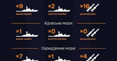 У моря Россия снова вывела ракетоносители