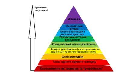 Оприлюднено список "фуфломіцинів", які продаються в українських аптеках
