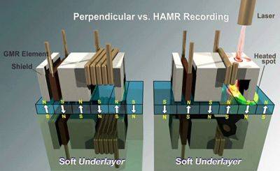 Seagate переводит HDD большой емкости на технологию магнитно-термической записи (HAMR) – первой выйдет модель на 36 ТБ