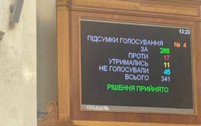 Верховная Рада поддержала законопроект о легализации медицинского каннабиса