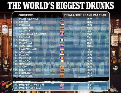 Страны Балтии попали в топ-10 самых пьющих стран в мире