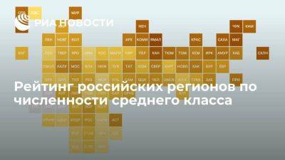Рейтинг российских регионов по численности среднего класса