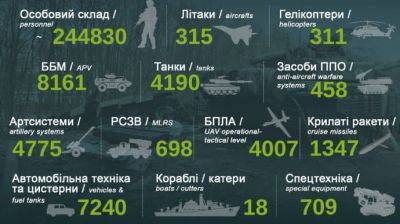 ВСУ уничтожили уже более 4 тысяч дронов РФ оперативно-тактического уровня