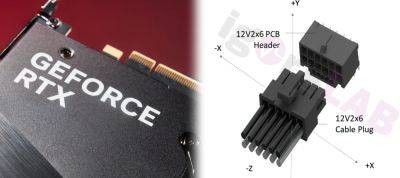 Вместо 12VHPWR: NVIDIA и PCI-SIG работают над обновленным коннектором питания 12V-2×6, чтобы устранить риск плавления разъемов