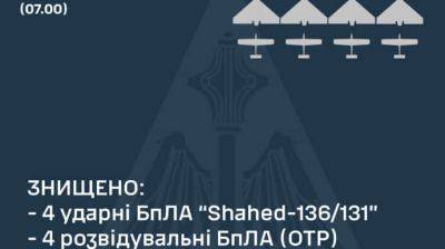 Силы ПВО ночью сбили 4 "Шахеда"