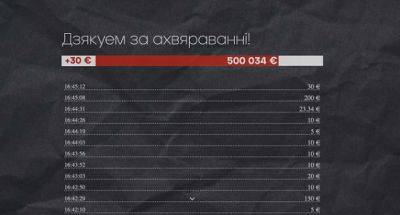 Белорусы собрали фантастические 500 000 евро на помощь политзаключенным