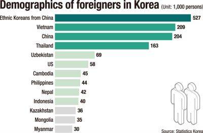 Узбекистанцы заняли пятое место по числу иностранцев в Южной Корее