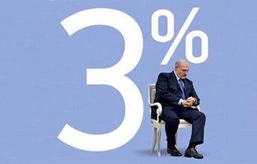 Лукашенко теперь «Саша три процента» и в Польше