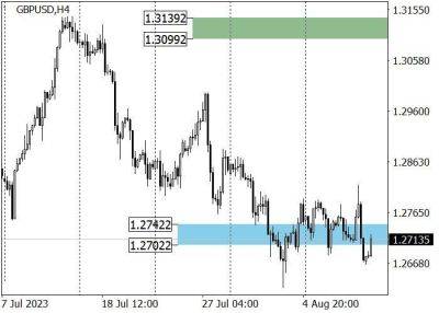 GBP/USD: восходящая коррекция после публикации данных по ВВП Великобритании за второй квартал