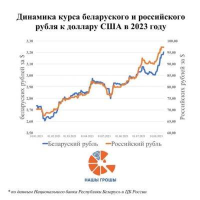 Ждать ли доллар по 4 рубля? Эксперты — о ситуации на рынке валют