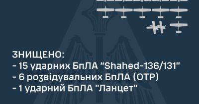 Этой ночью враг выпустил 17 ударных дронов из района Курска