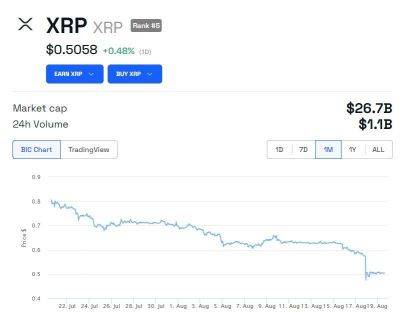 Неожиданный шаг SEC: XRP не является ценной бумагой