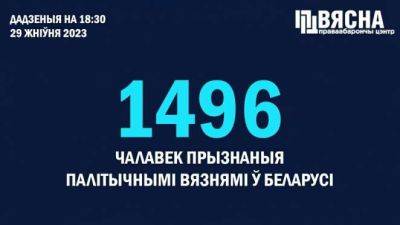 В Беларуси признали политзаключенными еще 17 человек