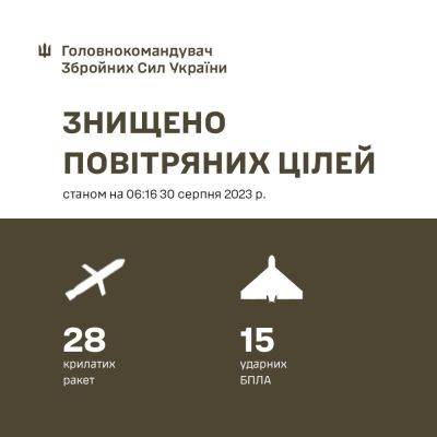 Ночью ПВО сбила все 28 российских ракет и 15 из 16 дронов Shahed — Залужный