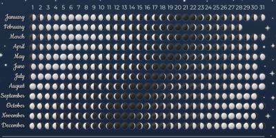 Дни, когда обязательно все получится. Лунный календарь на сентябрь 2023 года - nv.ua - Украина