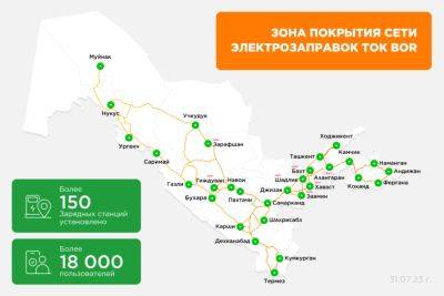 Уже установлено 150 станций для зарядки электромобилей от TOK BOR по всему Узбекистану