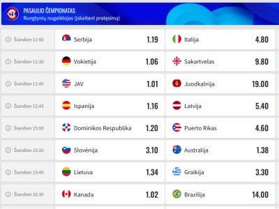 Сегодня сборная Греции станет серьёзным испытанием для Литвы - obzor.lt - США - Италия - Австралия - Грузия - Германия - Япония - Мексика - Бразилия - Литва - Испания - Канада - Словения - Сербия - Новая Зеландия - Греция - Латвия - Филиппины - Черногория - Ливан - Индонезия - Кот Дивуар - Пуэрто-Рико
