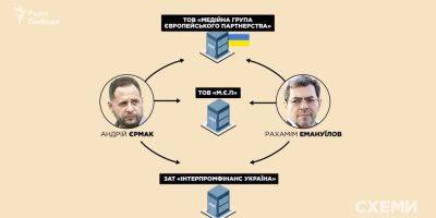 Бизнес-партнером Ермака и Шарапова был россиянин, который сейчас является членом Валдайского клуба — журналист