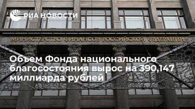 Минфин: Фонд национального благосостояния за август вырос до 13,704 трлн рублей