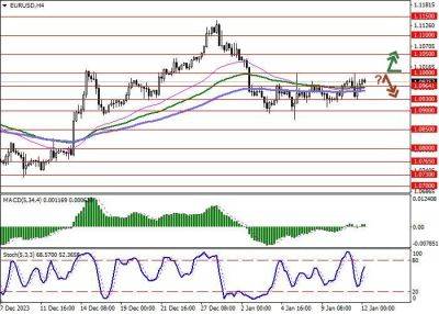 В ходе утренней сессии котировки пары EUR/USD удерживаются вблизи отметки 1.0975