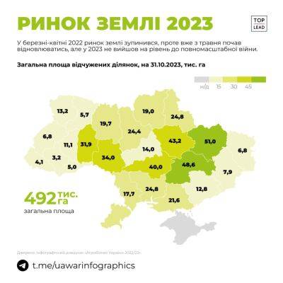 Харьковщина стала лидером в Украине по продаже сельхозземель (инфографика)