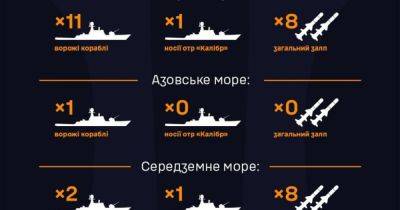 До 16 ракет общим залпом: в моря РФ снова вывела военные суда