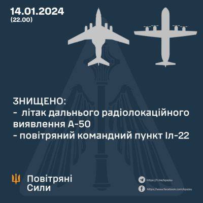 Сбитые самолеты РФ: ISW о том, чего достигла Украина, и зачем россияне врут - objectiv.tv - Россия - Украина