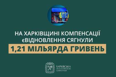 єВідновлення: жители Харьковщины получили более 1 млрд грн на ремонт – ХОВА