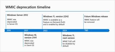 Microsoft отключает WMIC в Windows 11 и планирует удалить его из Windows следующего поколения