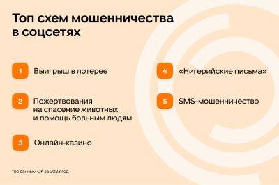 «Одноклассники» рассказали о самых распространённых схемах мошенничества в соцсетях - habr.com
