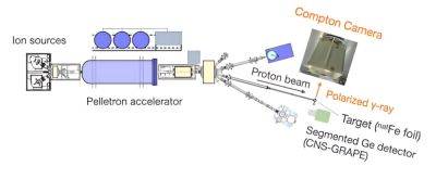 Исследователи рассмотрели внутреннюю структуру атома при помощи инструмента для астрономических наблюдений - habr.com