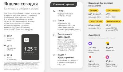 «Яндекс» объявил финансовые результаты за 2023 год