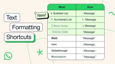 WhatsApp добавил четыре новых способа форматирования текста