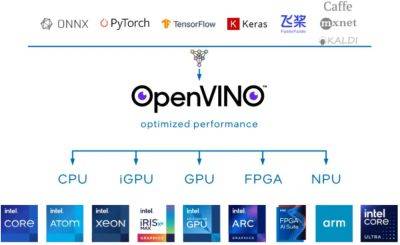 denis19 - Intel выпустила набор инструментов OpenVINO 2024.0 с открытым исходным кодом для оптимизации и развёртывания ИИ-систем - habr.com