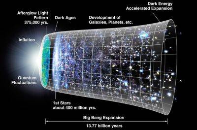 Тайна сохраняется: James Webb измерил скорость расширения Вселенной
