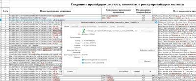РКН опубликовал в общем доступе пятую версию реестра хостинг-провайдеров, работающих в РФ