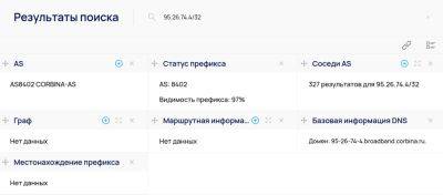 Роскомнадзор запустил в РФ аналог сервиса Whois и публичный сервис РАНР (реестр адресно-номерных ресурсов) Рунета