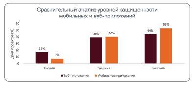 ГК «Солар» представил отчёт «Ключевые уязвимости информационных систем российских компаний»