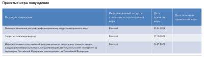 Роскомнадзор заблокировал доступ к сайтам 8 иностранных провайдеров хостинга, подлежащих «приземлению»