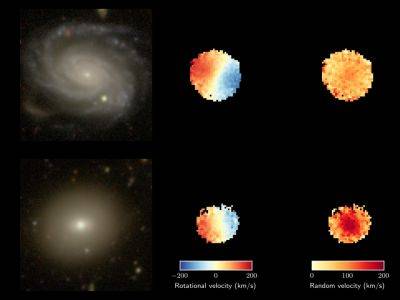 Со временем звезды в галактиках начинают вращаться хаотичнее