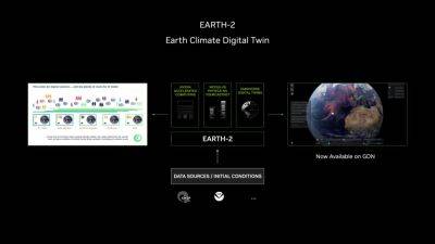 Nvidia создала цифровой двойник Земли