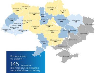 Проникновение мобильной связи в Украине достигло 145%