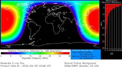Мощная вспышка на Солнце оставила Землю без радиосвязи на 30 минут