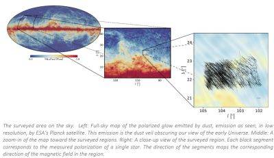 SLYG - Астрономы начали составлять трёхмерную карту магнитного поля Млечного Пути - habr.com