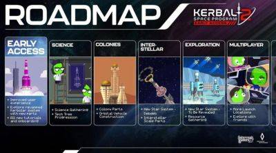 Создатель Kerbal Space Program 2 студия Intercept Games закрывается с 28 июня