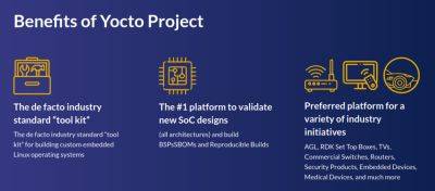 Релиз инструментария Yocto Project 5.0