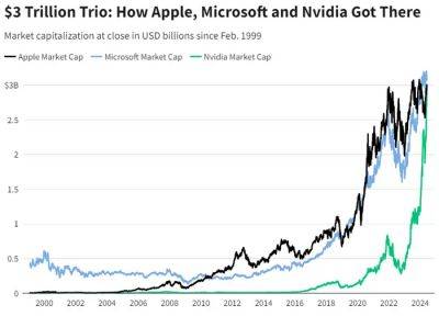 Ваш двойник на Zoom встречах, Nvidia дороже Apple, а в США 10% электроэнергии будет уходить на ИИ