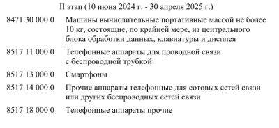 Эксперимент по маркировке смартфонов и ноутбуков пройдёт в России с 10 июня 2024 года по 30 апреля 2025 года