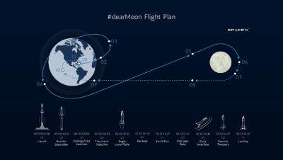 Японский миллиардер Маэдзава и SpaceX отменили намеченный ранее на неопределённое время полёт вокруг Луны