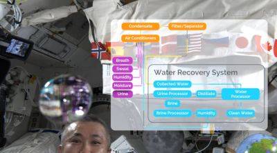 НАСА: на МКС перестала работать система сбора мочи для дальнейшей переработки в питьевую воду